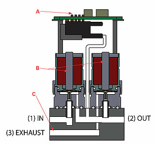  Structure of PCRL pressure regulator - low flow