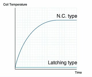 [] Vergleich Magnettemperatur zu bistabilen Magnetventilen