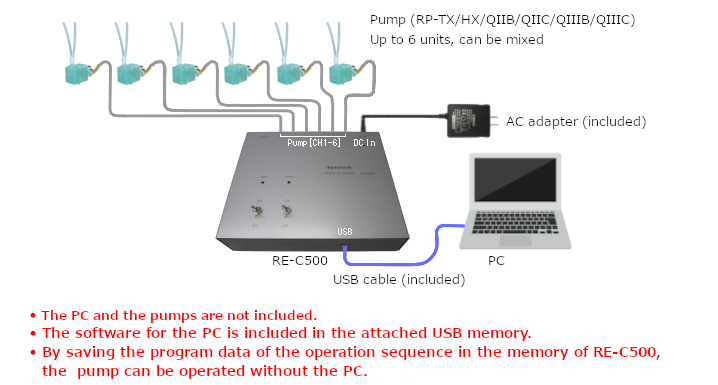 RE-C500 Example 6 - RP-Q-Pumps