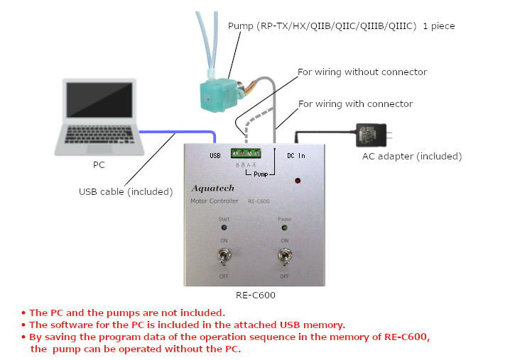 RE-C600 Beispiel RP-Q-Pumpe