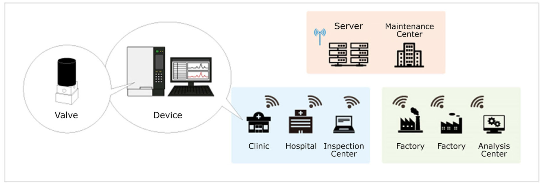 Early leak detection
