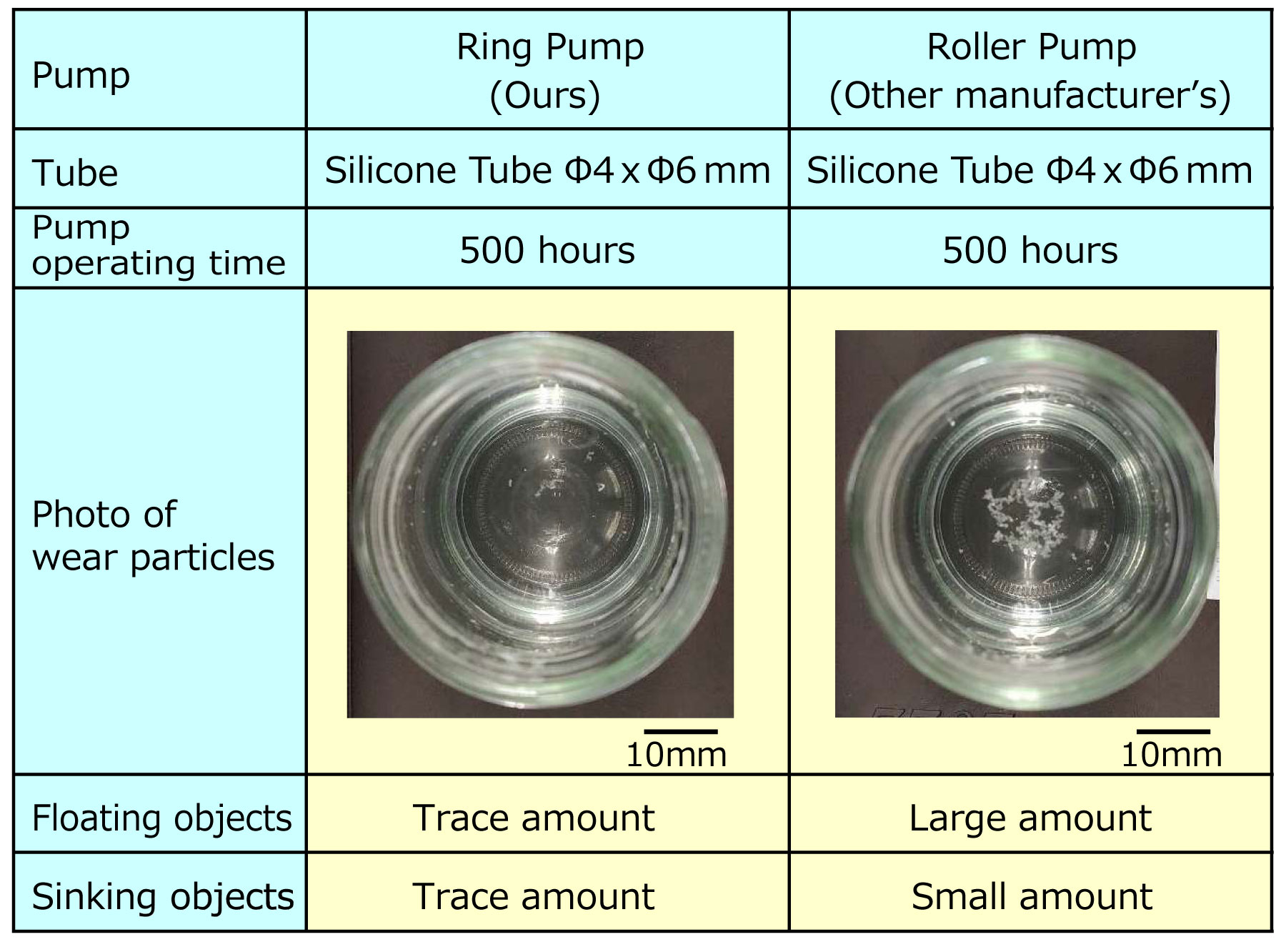 Ring Pompe - Photo de particules d'usure de la paroi intérieure du tube