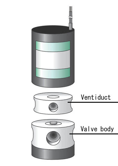 [] Ventiduct Magnetventile mediengetrennt